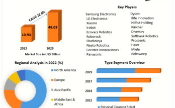 Cleaning Robot Market