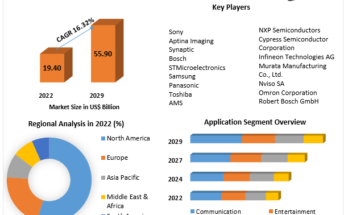 Consumer Electronics Sensor Market