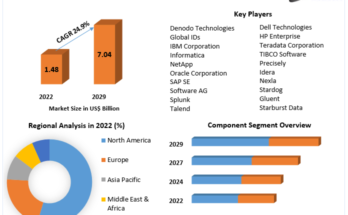 Data Fabric Market