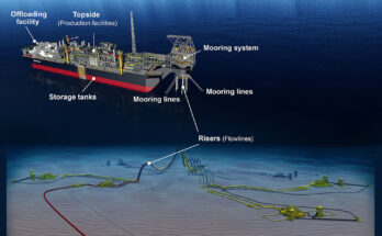 Floating Production Storage and Offloading (FPSO) Market