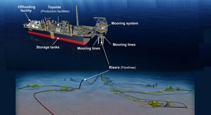 Floating Production Storage and Offloading (FPSO) Market