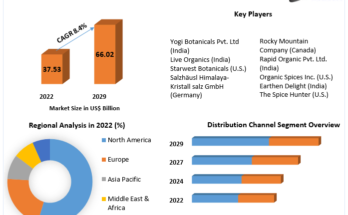 Organic Spice Market