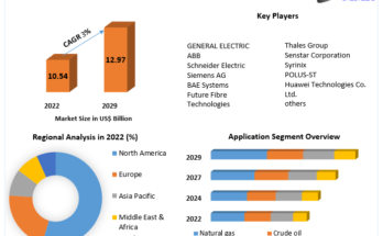 Global Pipeline Safety Market