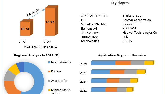 Global Pipeline Safety Market