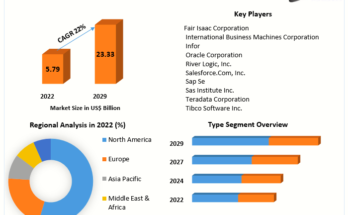 Prescriptive Analytics Market