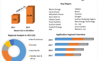 Solid Oxide Fuel Cell Market