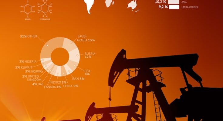 Oil Shale Market