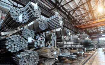 Metal Products Market Size