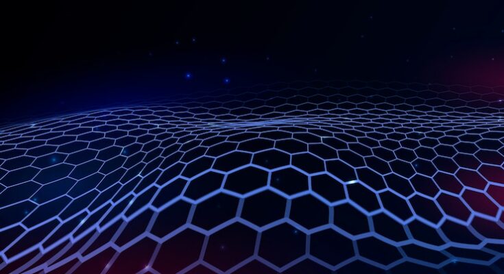 Graphene Market Size