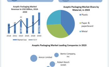 Load more Attachment Details Aseptic-Packaging-Industry