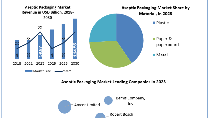 Load more Attachment Details Aseptic-Packaging-Industry