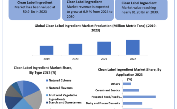 Clean-Label-Ingredient-Market