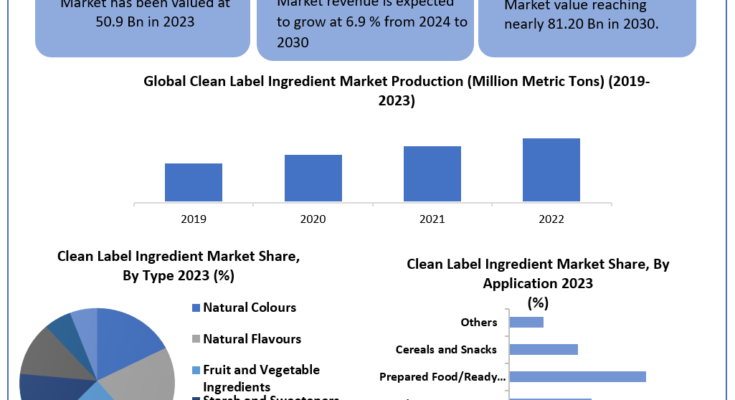 Clean-Label-Ingredient-Market