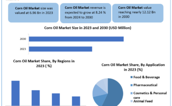 Corn-Oil-Market