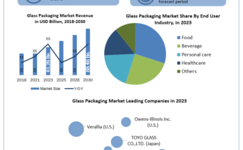 Glass-Packaging-Market-Industry