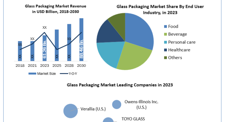 Glass-Packaging-Market-Industry