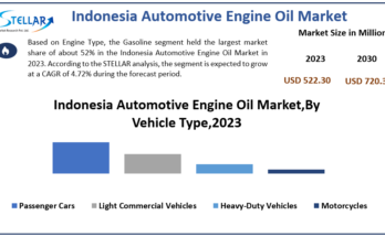 Indonesia-Automotive-Engine-Oil-Market