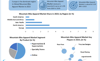 Stellar Market Research