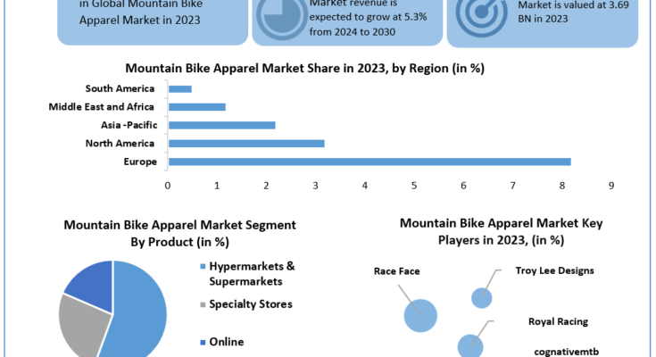 Stellar Market Research