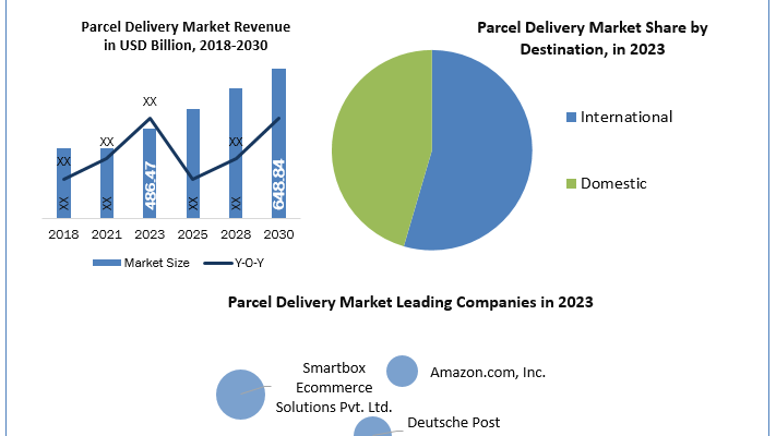 Stellar market Research