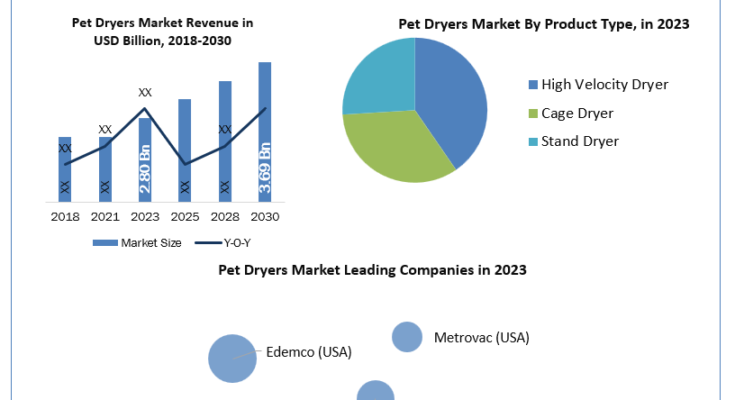 Stellar Market Research