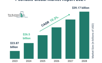 Psoriasis Market