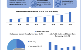 Skateboard-Market