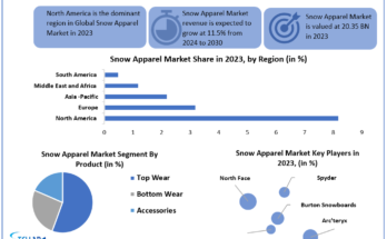 Stellar Market Research