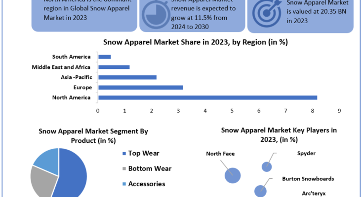 Stellar Market Research