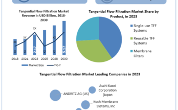 Tangential-Flow-Filtration-Industry