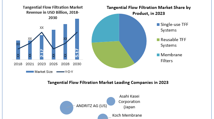 Tangential-Flow-Filtration-Industry