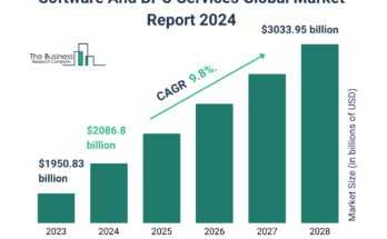 Software And BPO Services Market