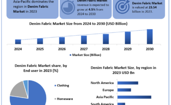 Stellar Market Research