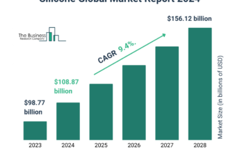 Silicone Global Market