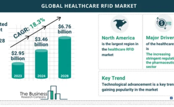 Healthcare RFID Market