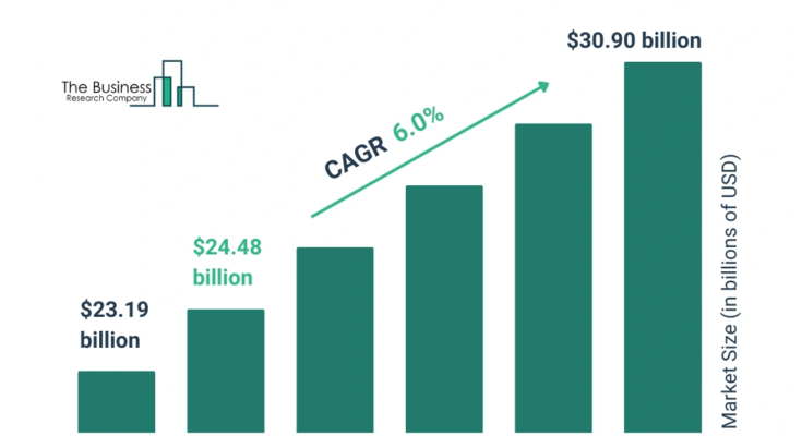 Car Batteries Global Market