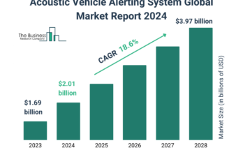 Acoustic Vehicle Alerting System Global Market