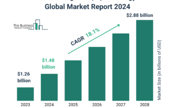 Artificial Intelligence (AI) Radiology Tool Market Research