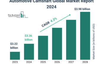 Automotive Camshaft Market