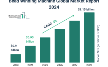 Bead Winding Machine Market