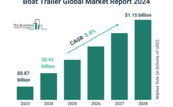 Boat Trailer Market