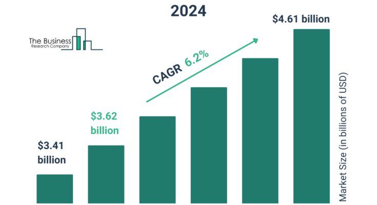 Meat-Based Flavors Global Market