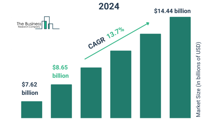 Procurement Software Global Market