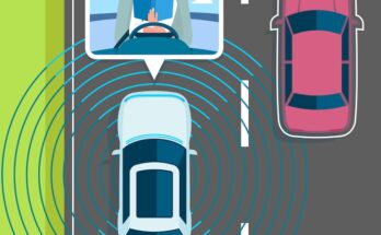 Adaptive Cruise Control And Blind Spot Detection Market Outlook