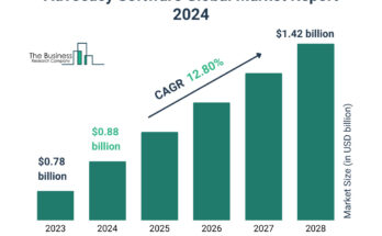 Advocacy_Software_Global_Market