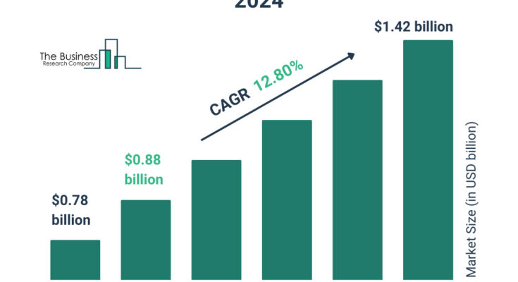 Advocacy_Software_Global_Market