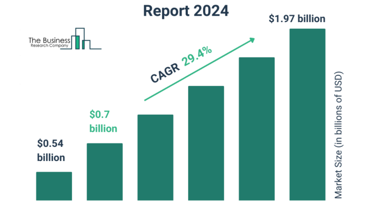 Global Blockchain Interoperability Market