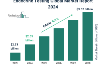 Endocrine Testing Market