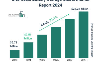 Grid_scale_Battery_Storage_Globa