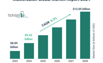 Masterbatch_Global_Market_Report